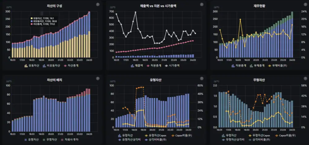 인바디 자회사 투자와 재무상태 관련 캡처