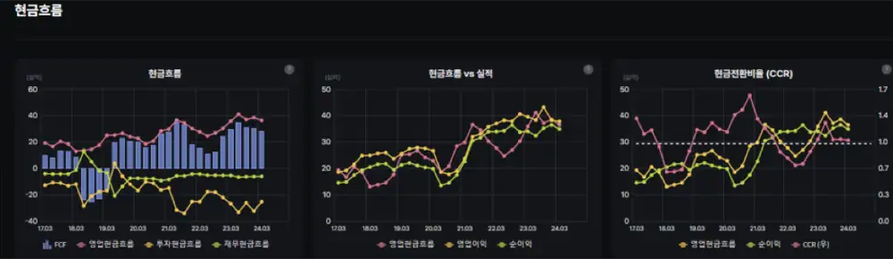 인바디 2024년 1분기 현금흐름 관련 캡처