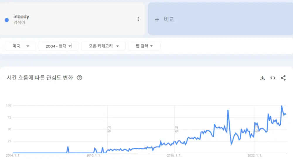 인바디 구글 트렌드 화면 1