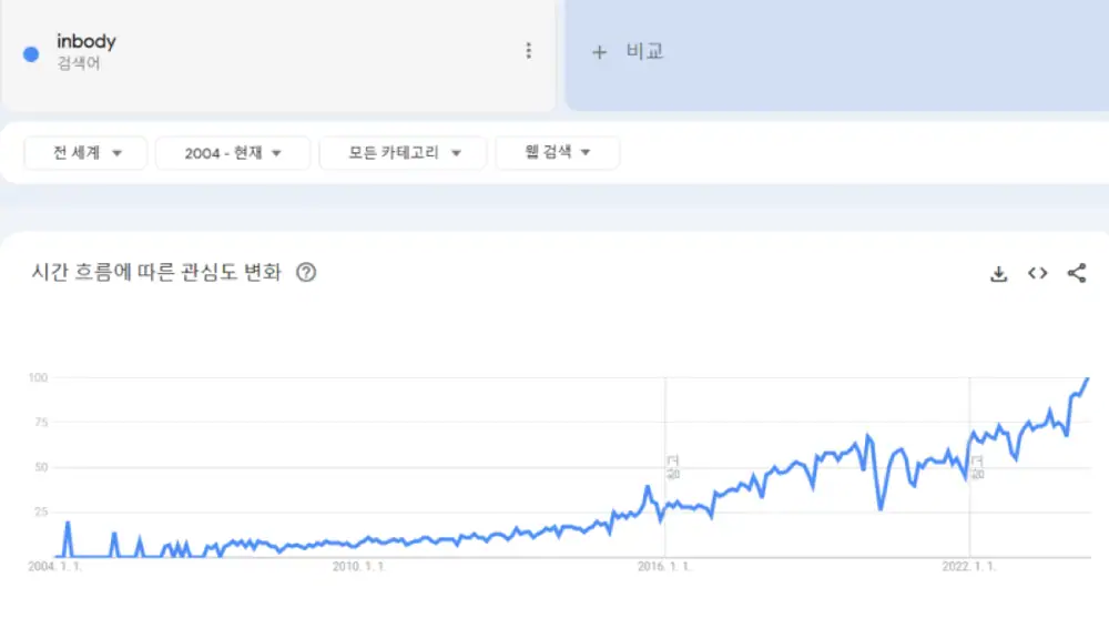 인바디 구글 트렌드 화면 2