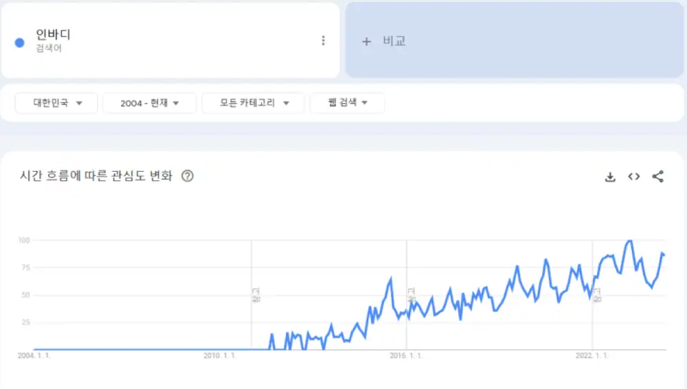 인바디 구글 트렌드 화면 3