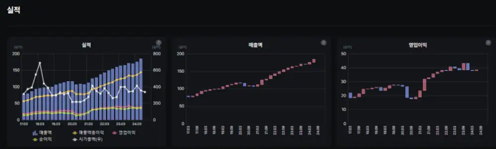 InBody trailing four-quarter revenue and operating profit chart