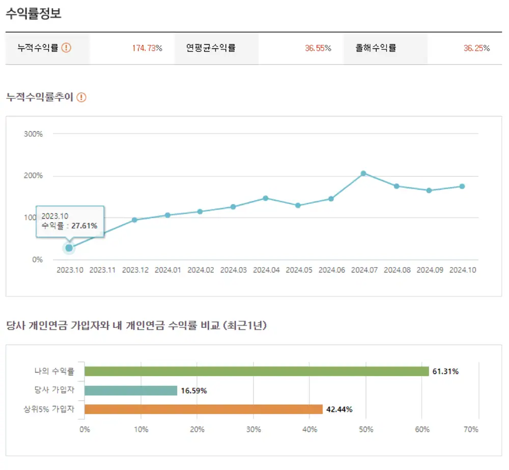 개인연금 수익률 현황 화면