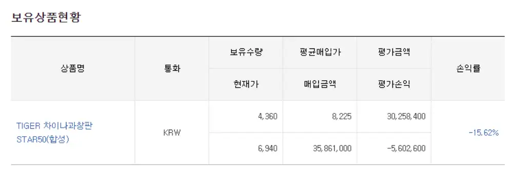 China STAR 50 current holding balance screen