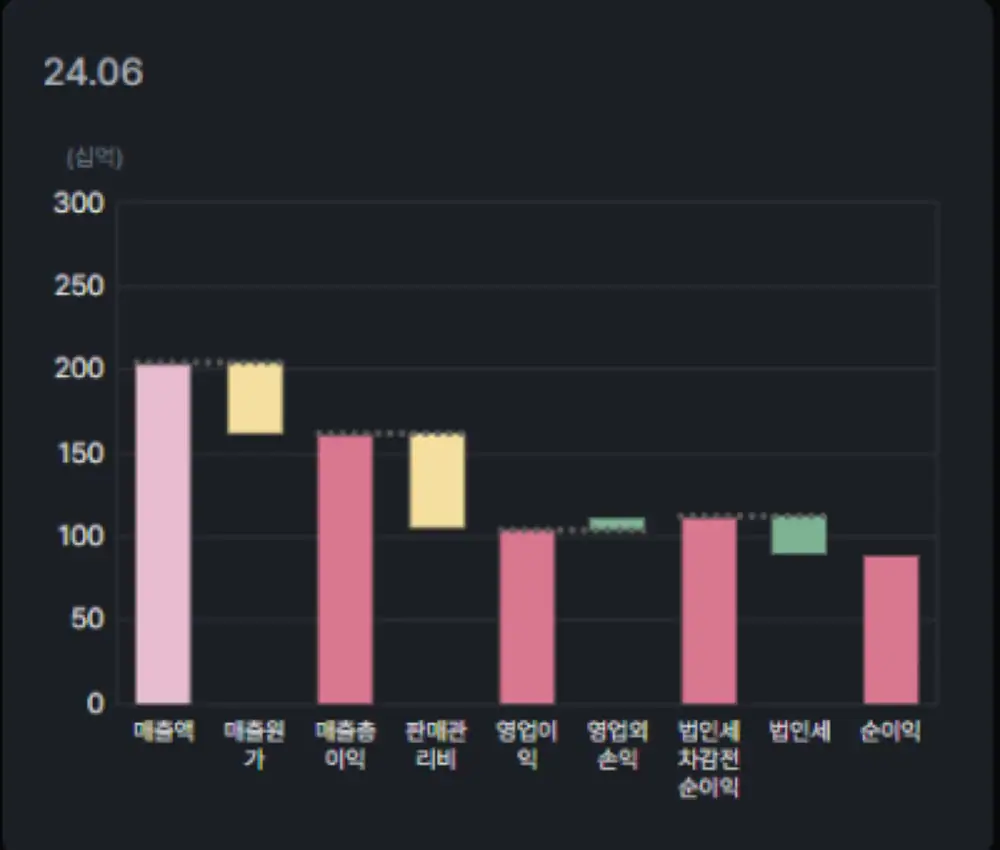 Cost-structure comparison image for Classys and InBody 1