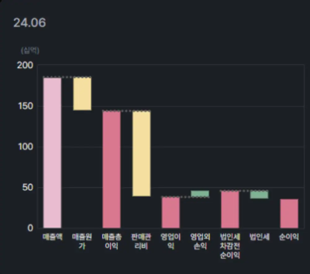 Cost-structure comparison image for Classys and InBody 2