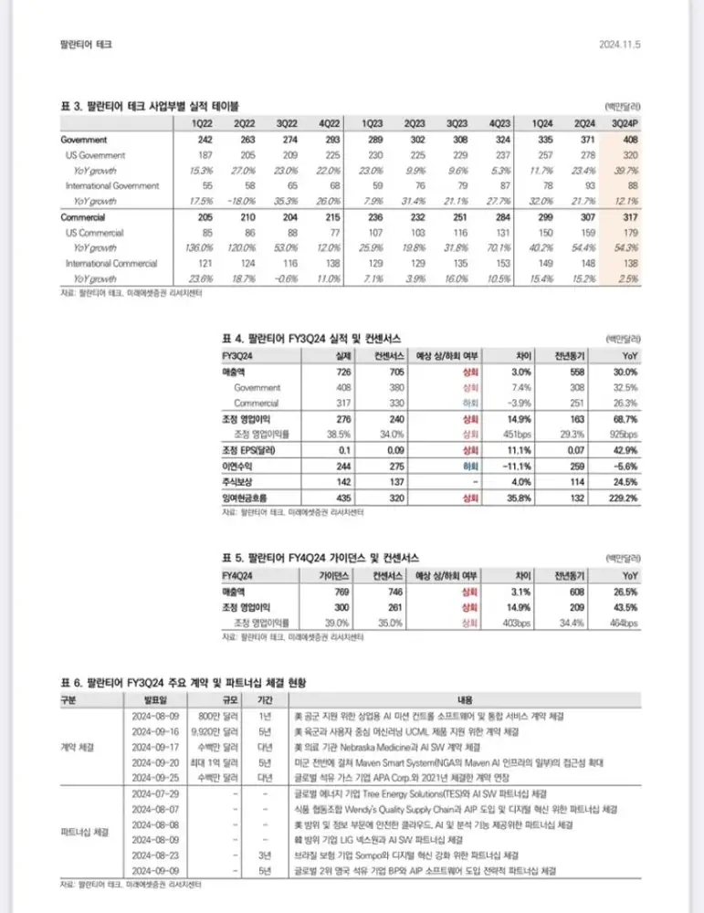 Mirae Asset Q3 2024 Palantir report image