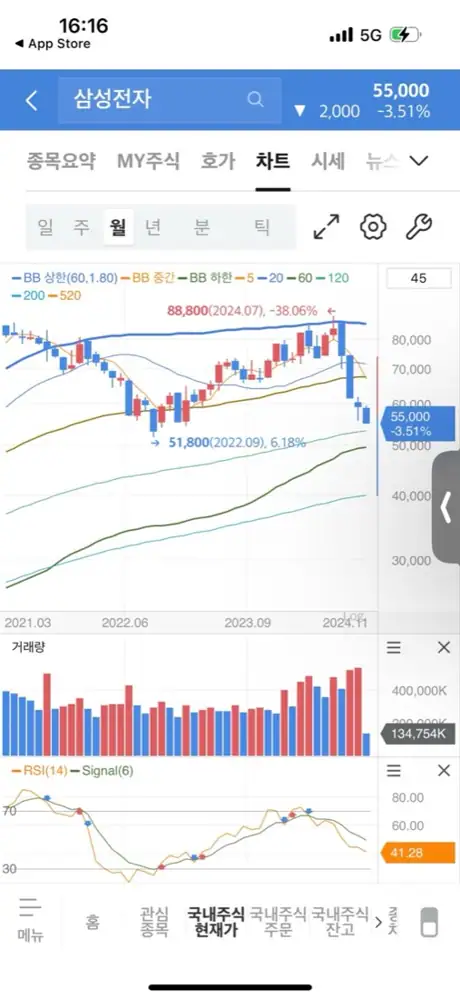 개인연금 내 과창판50지수 관련 화면