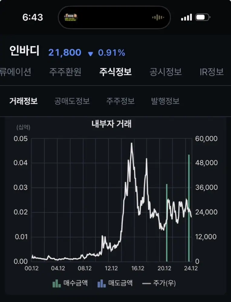 Chart image related to InBody insider purchases