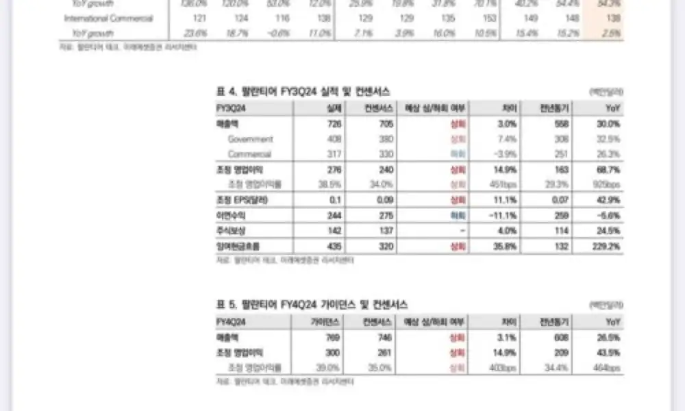 팔란티어 2024년 3분기 실적 글 미리보기 이미지