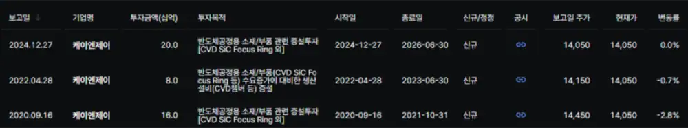 케이엔제이 설비 증설 이력 이미지