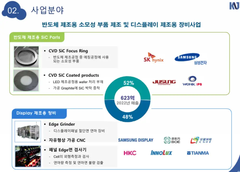 케이엔제이 IR 자료 이미지