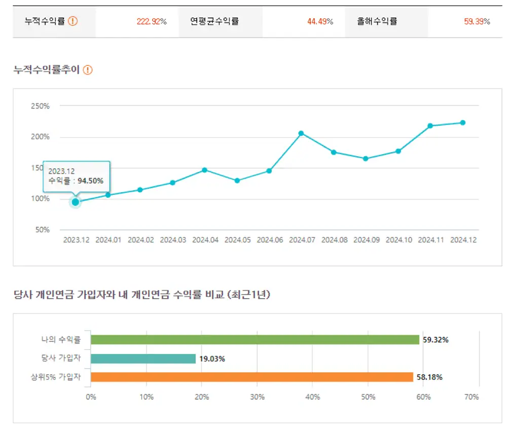 2024 personal pension investment review screen