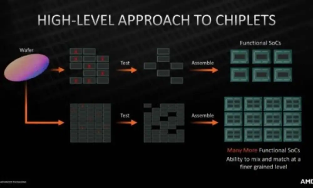 TSMC 첨단 패키징 기술 참고 이미지