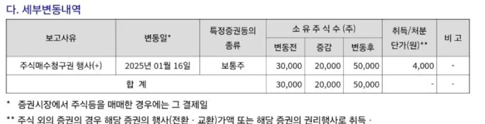 케이엔제이 원종화 부사장 주식매수권 행사 관련 첨부 이미지