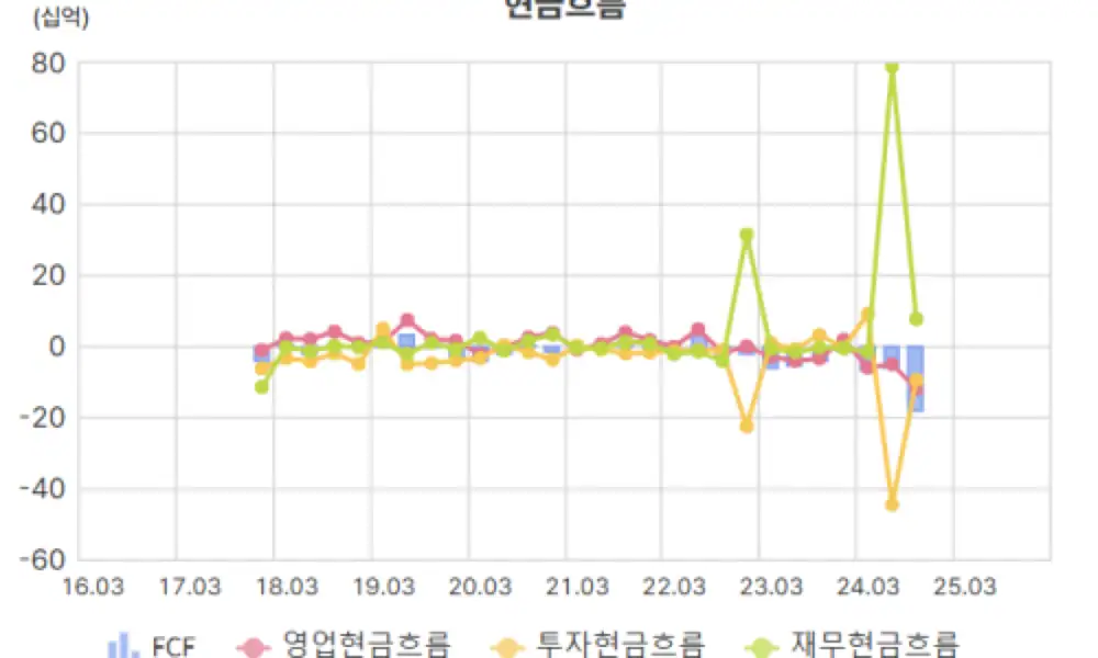 유티아이 현금 분석 관련 네이버 블로그 링크 미리보기