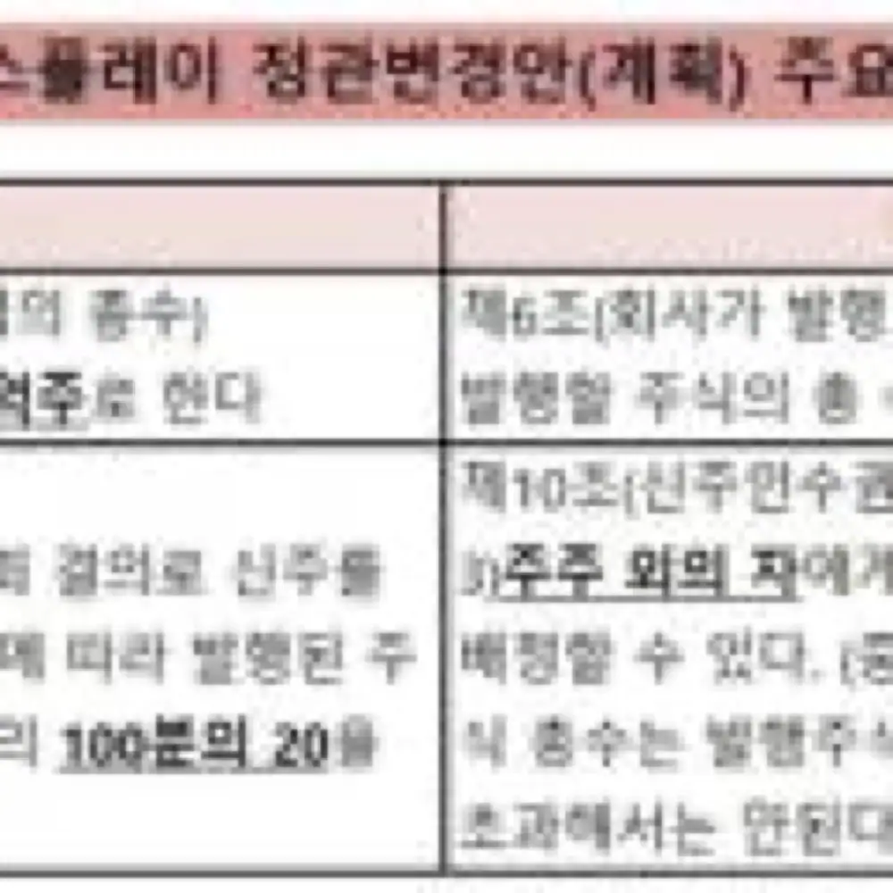 Yonhap Infomax article thumbnail on LG Display's articles-of-incorporation amendment