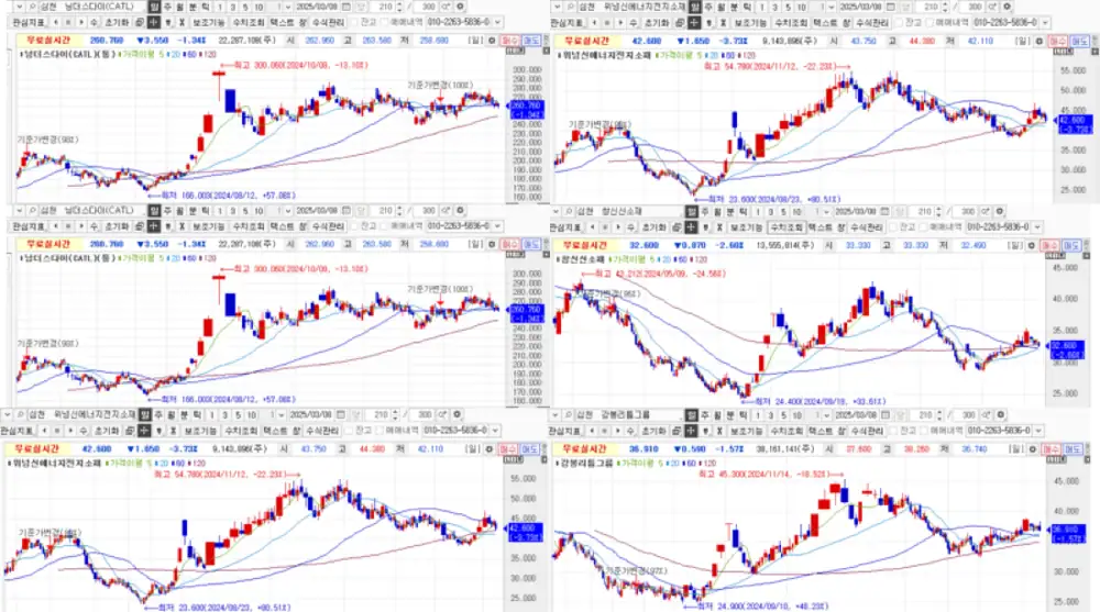 Chinese battery companies chart comparison