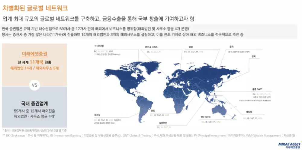 미래에셋증권 글로벌 비즈니스 관련 참고 이미지