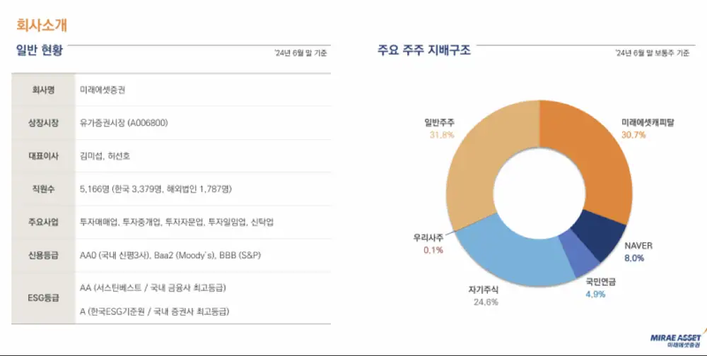미래에셋증권 주요 주주 현황 이미지