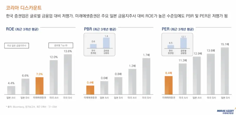 미래에셋증권 주주환원 관련 참고 이미지