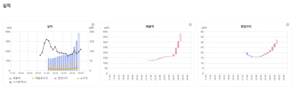 이지바이오 관련 첫 화면 이미지