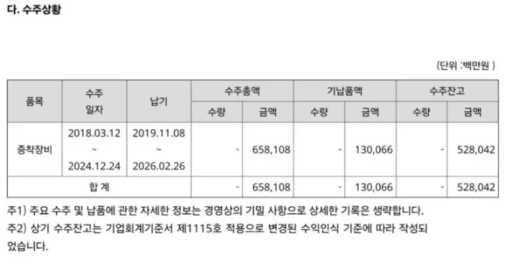 Image related to recent order history