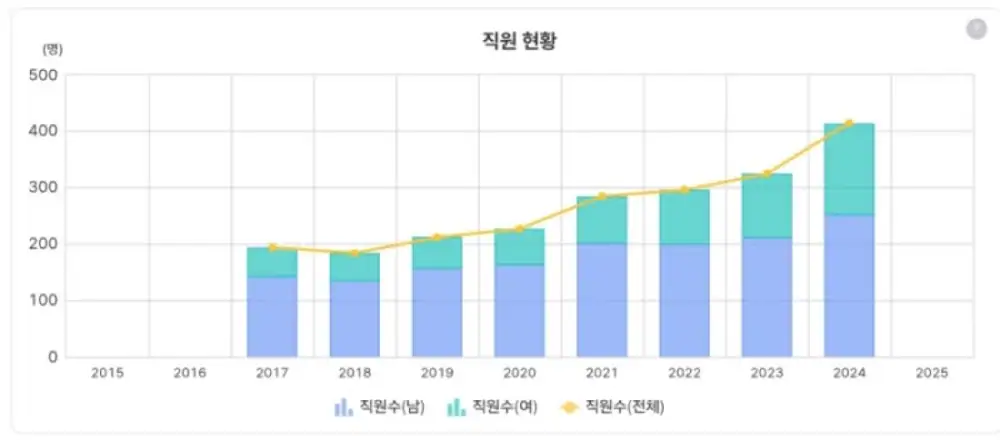 인바디 인력 및 비용 관련 원문 이미지