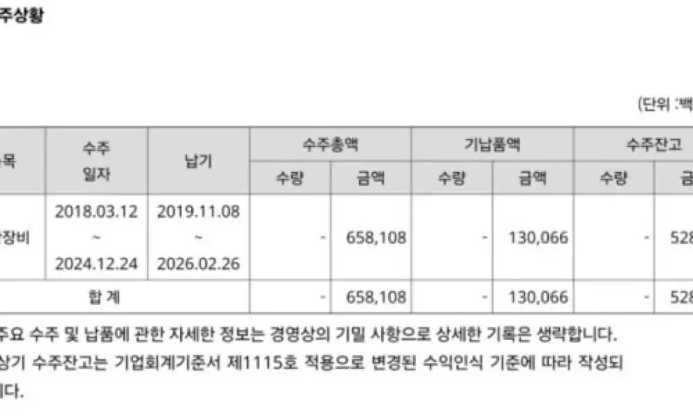 4Q24 수주잔고 업데이트 글 링크 이미지