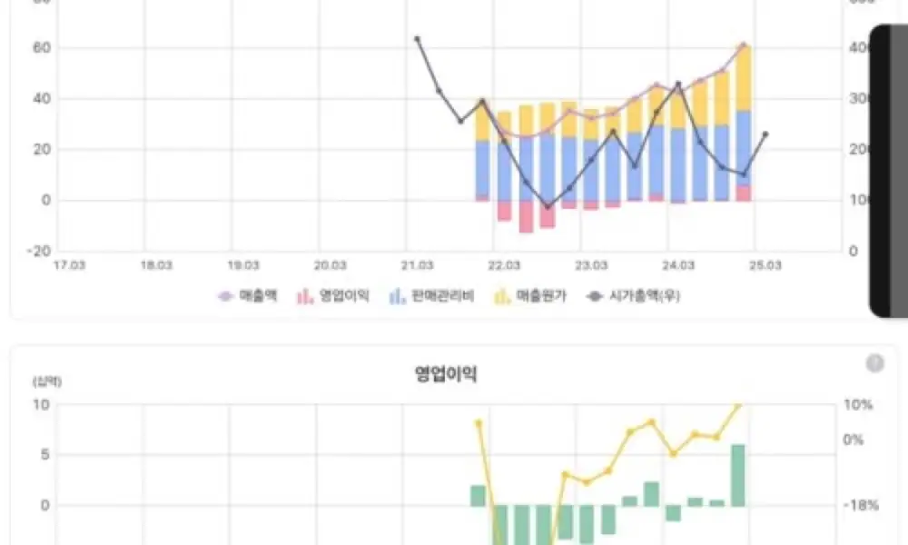 오로스테크놀러지 이전 분석 글 링크 이미지
