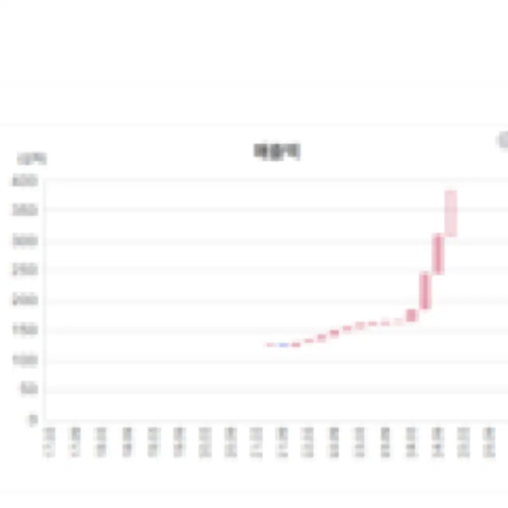 이지바이오 이전 분석 글 링크 미리보기 이미지