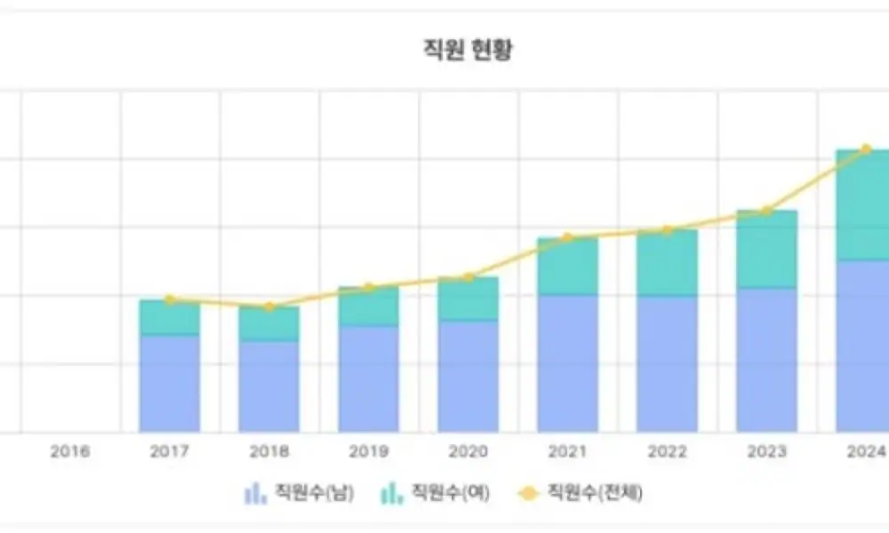 인바디 2024년 4분기 실적 리뷰 링크 이미지