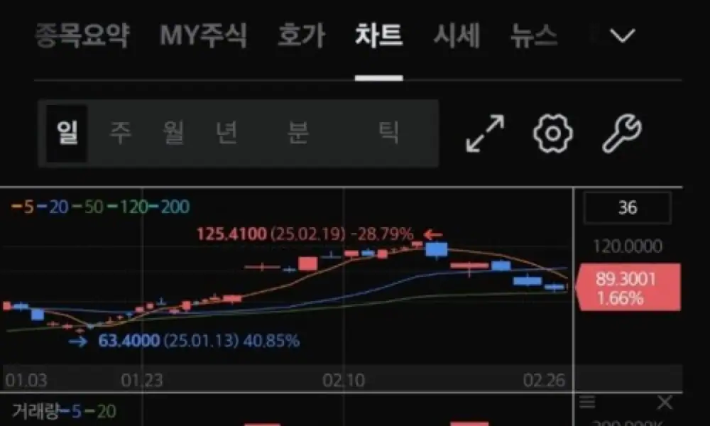 Preview image for the Palantir technical analysis and add-buy timing post