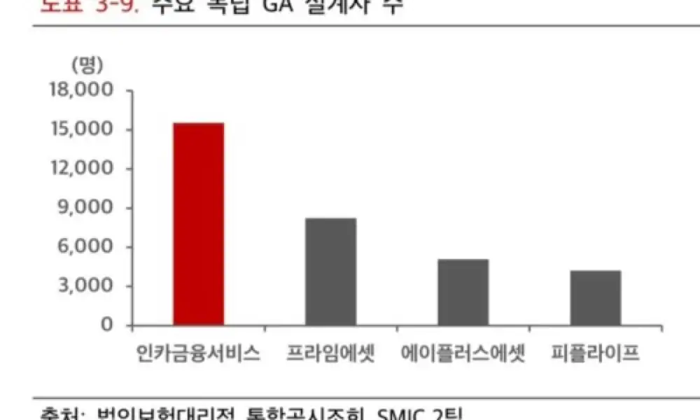 인카금융서비스 투자 아이디어 링크 미리보기 이미지