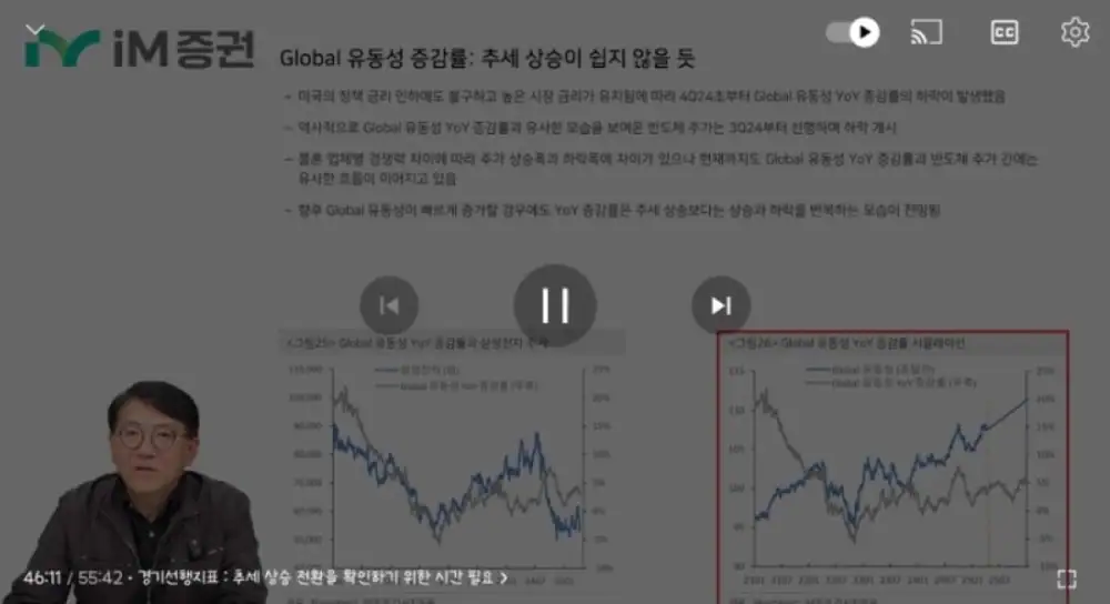 IM증권 월간 반도체 4월호 — 글로벌 유동성 YoY 추이 차트