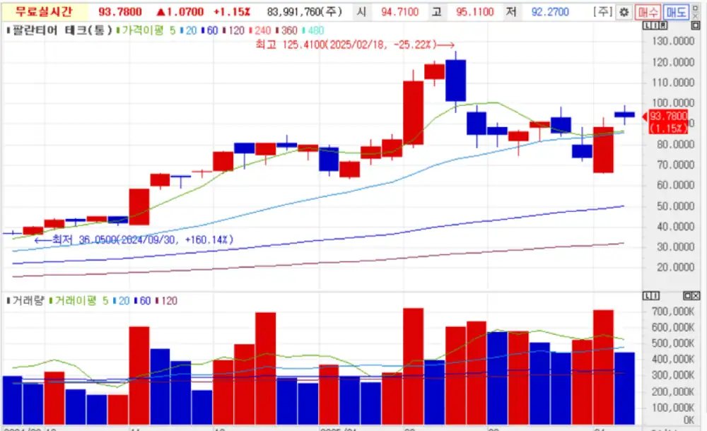 U.S. software, semiconductor, and IT strong-candidate chart 1