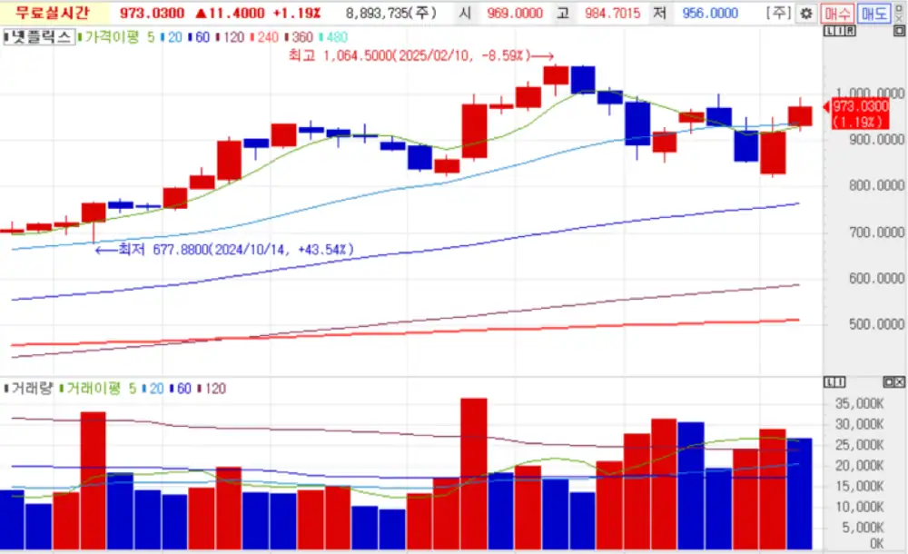 U.S. software, semiconductor, and IT strong-candidate chart 2