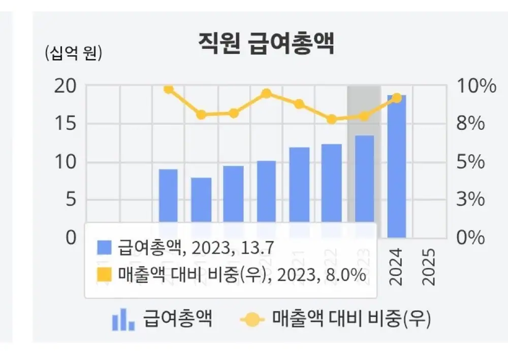 Source image related to InBody's Q1 2025 costs and results