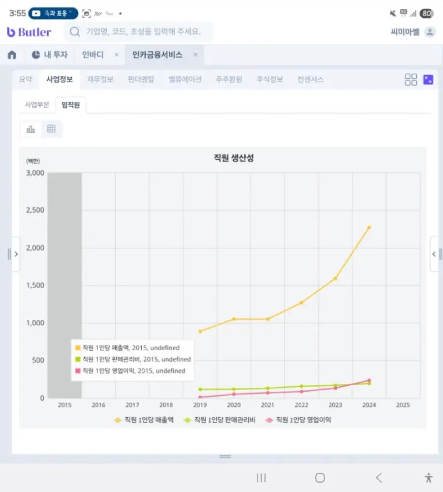 인카금융서비스 인당 지표와 영업레버리지 관련 원문 이미지