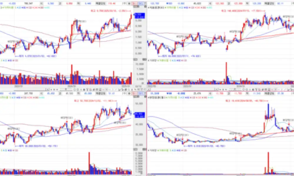 Thumbnail of the prior post 'Mirae Asset Securities — ROE improvement via overseas business; 52-week high'