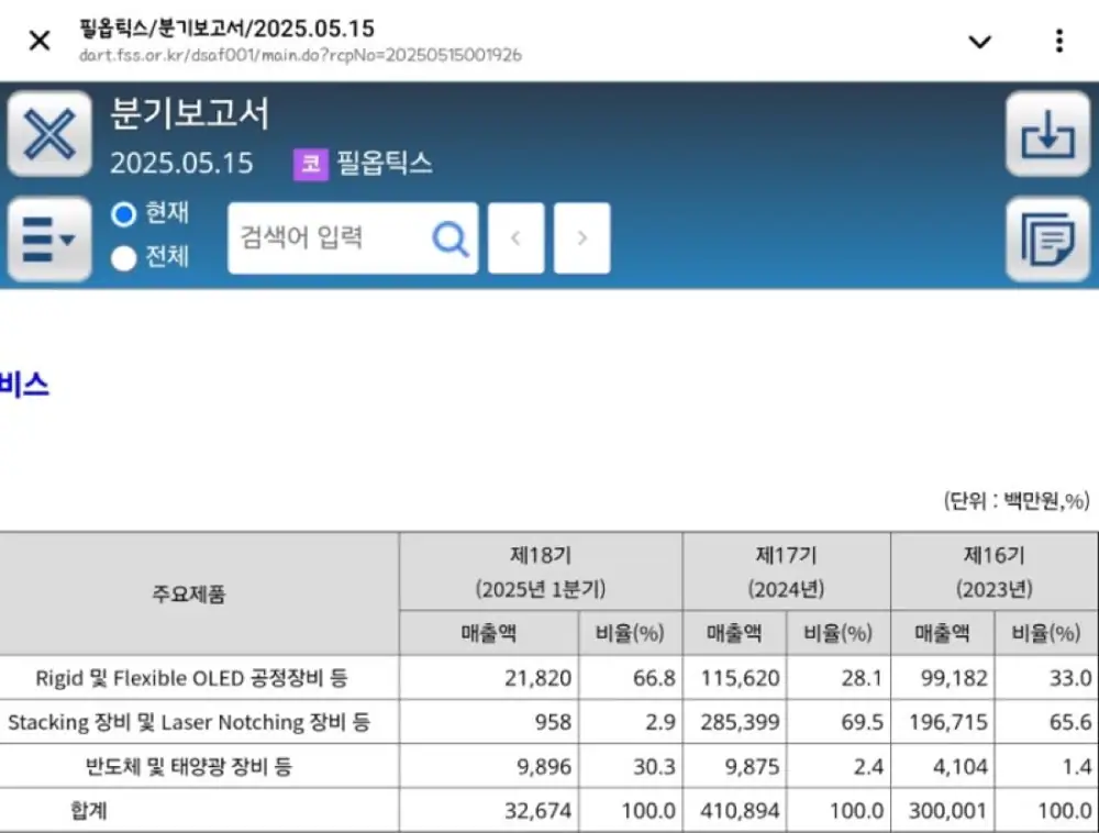 필옵틱스 2025년 1분기 실적 관련 원문 이미지