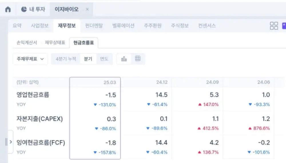 Source image related to Easy Bio's Q1 2025 results