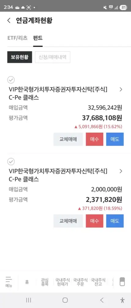 Source image showing the operating status of the VIP Korean Value Investment Fund