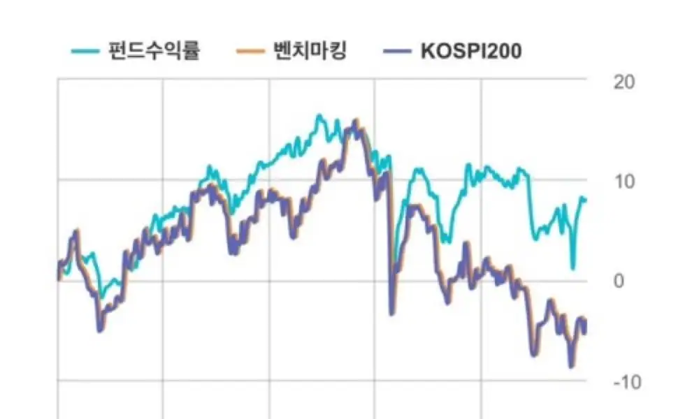Thumbnail for the source post explaining the VIP Korean Value Investment Fund