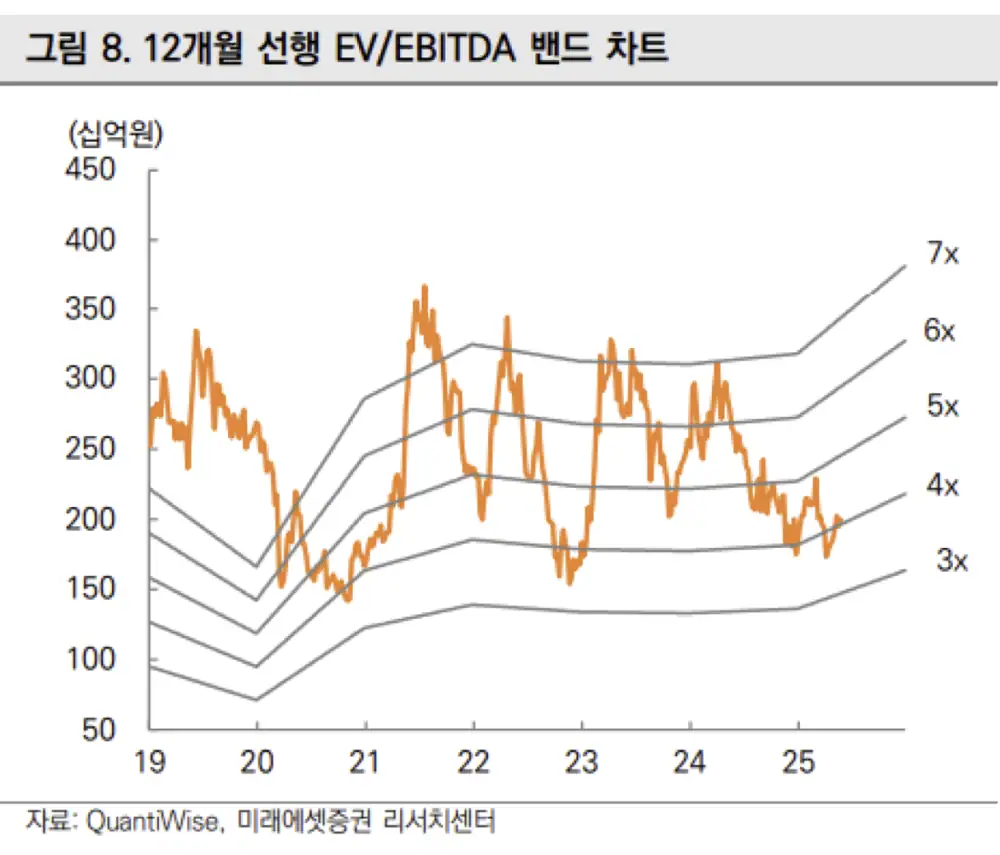 인바디 1Q25 실적과 EV/EBITDA 밸류에이션 관련 원문 이미지