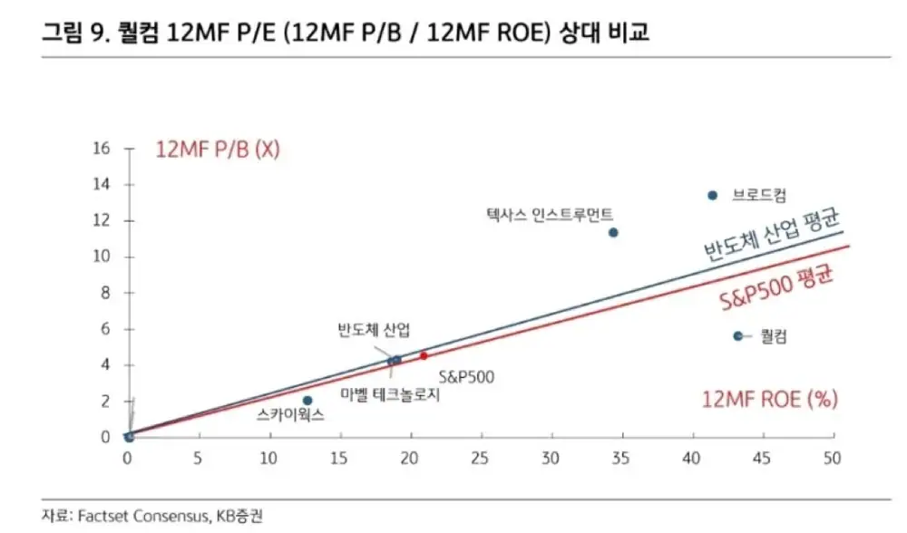 Second KB Securities report image related to Qualcomm's server-entry efforts
