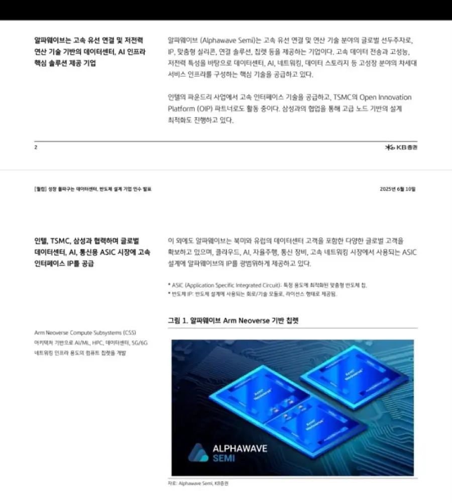KB Securities report image explaining Alphawave