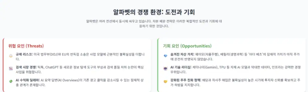 알파벳 자본 배분 전략과 도전 과제 관련 이미지