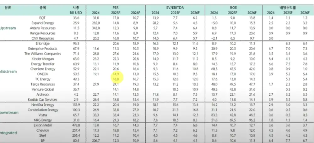 중국 클린테크 생산 비중 관련 원문 이미지