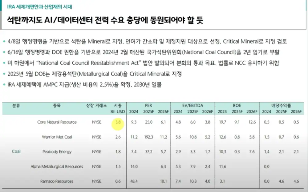 미국 IRA 세제 개편 관련 원문 이미지